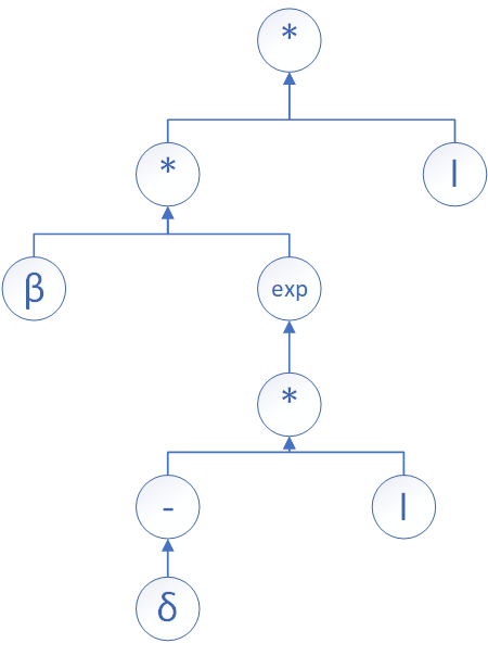 symbolictree